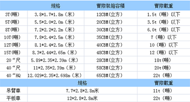中港噸車，香港噸車，中港噸車運(yùn)輸?shù)较愀?，中港噸車到香港物流專線--東勝物流，深圳到香港物流,香港物流專線,深圳香港進(jìn)出口,中港物流,香港深圳貨運(yùn)運(yùn)輸-深圳市東勝物流有限公司