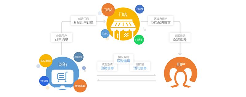 香港商超配送，香港本地專業(yè)商超配送，香港商超物流配送,倉庫貨品管理；香港/澳門商超配送服務(wù)商-深圳市東勝物流有限公司