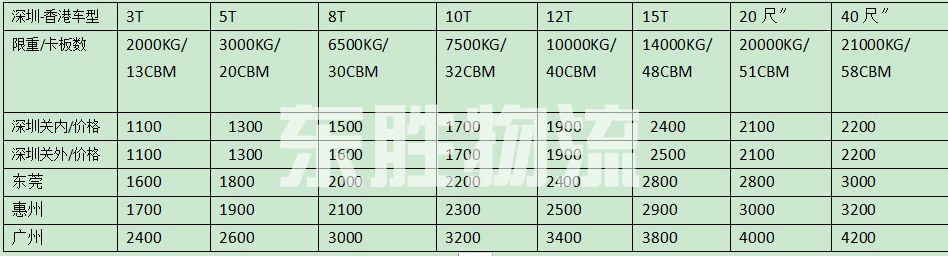 深圳發(fā)貨到香港，深圳到香港物流，深圳到香港運(yùn)輸報(bào)價(jià)表